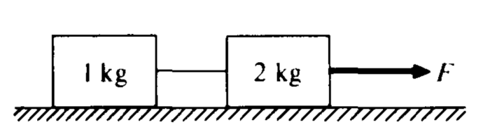 Unit 2 dynamics 2.c force worksheet answers