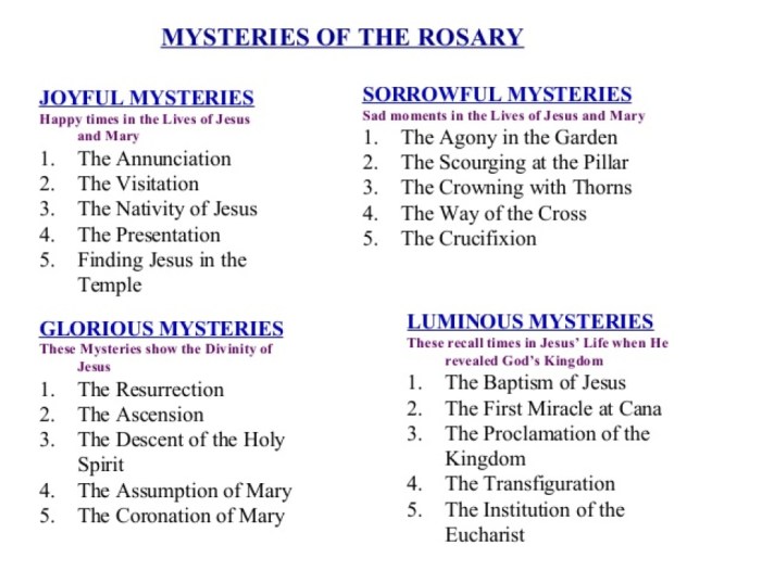 Fruits of mysteries of the rosary