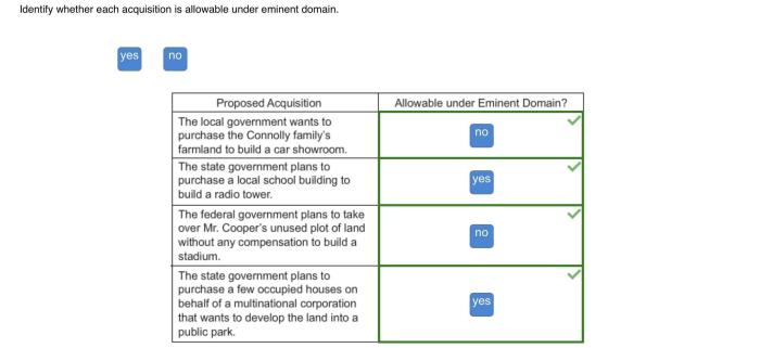 Identify whether each acquisition is allowable under eminent domain.