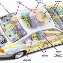 Airbag location system restraint supplemental srs ptseatbelt deployment