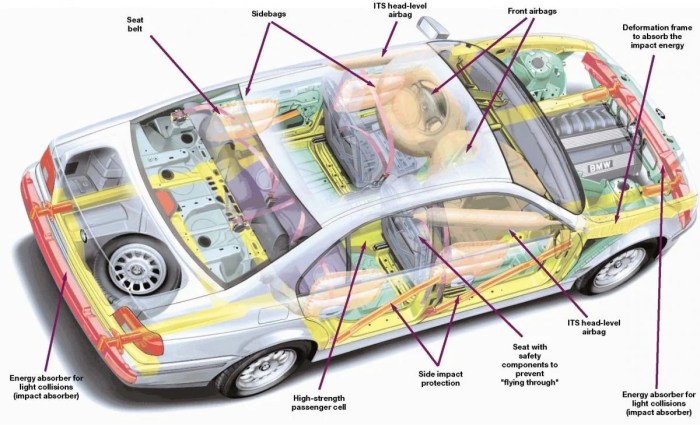 Airbag location system restraint supplemental srs ptseatbelt deployment